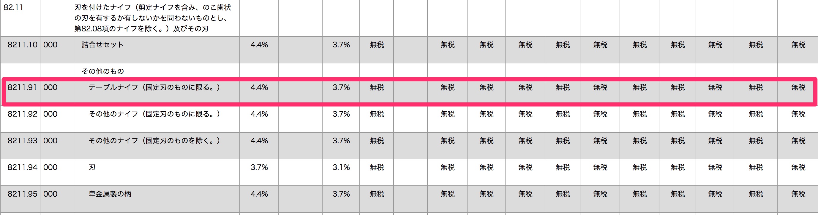 関税率の調べ方（日本と海外） │ TARIFFLABO LOG