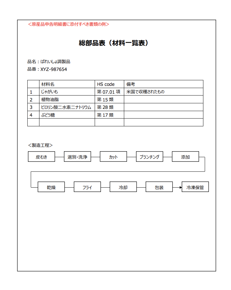 日本での関税削減 日米fta 原産地証明書の書き方 Tariff Labo Fta Epaで関税削減