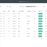 関税削減診断ツール（RCEP対応済み!!）「TARIFFLABO」の使い方