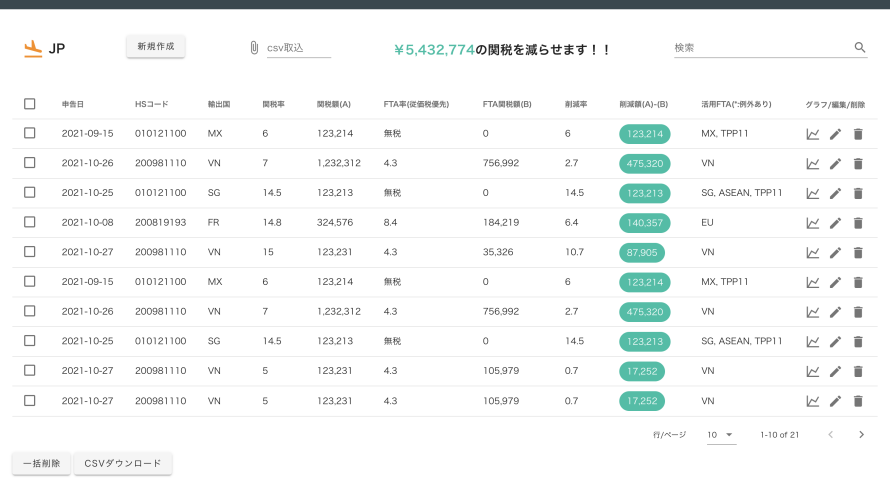 関税削減診断ツール（RCEP対応済み!!）「TARIFFLABO」の使い方